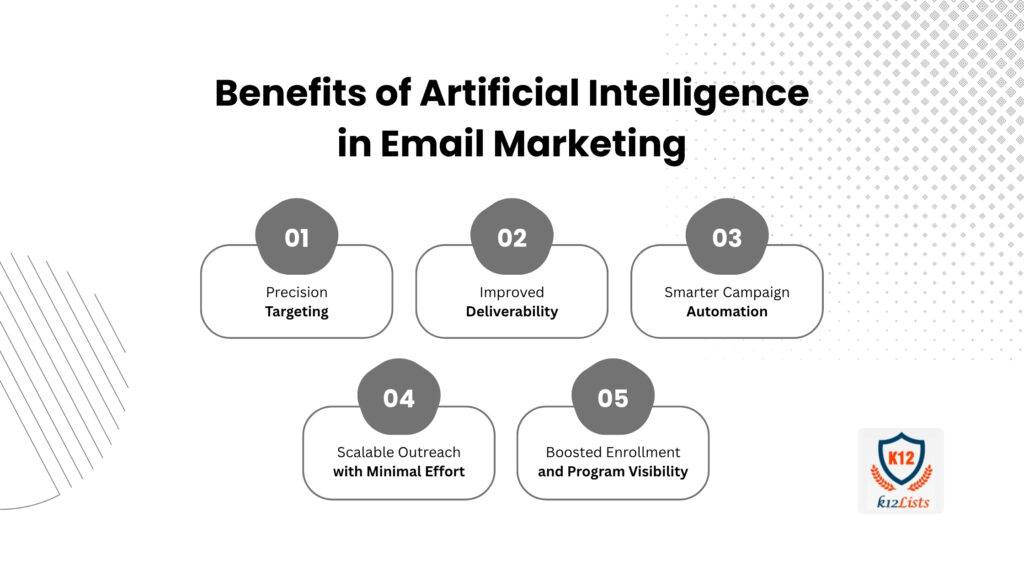 AI in Email Marketing