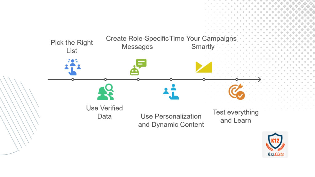 Build Hyper-Targeted Campaigns