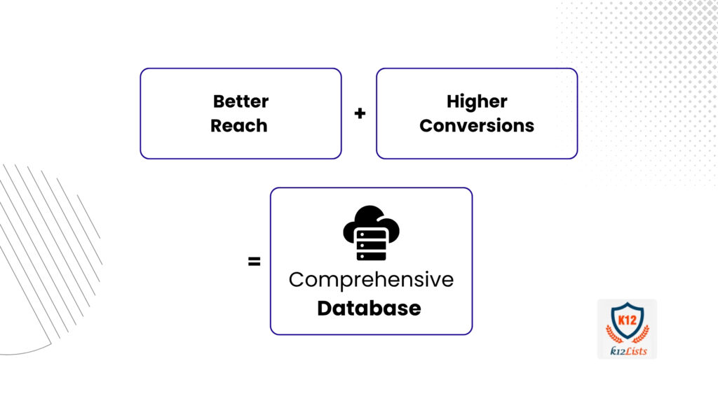 Education Contact Database