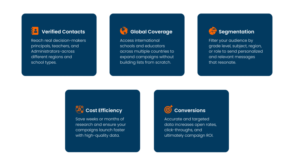 How We Can Help You in Email Marketing