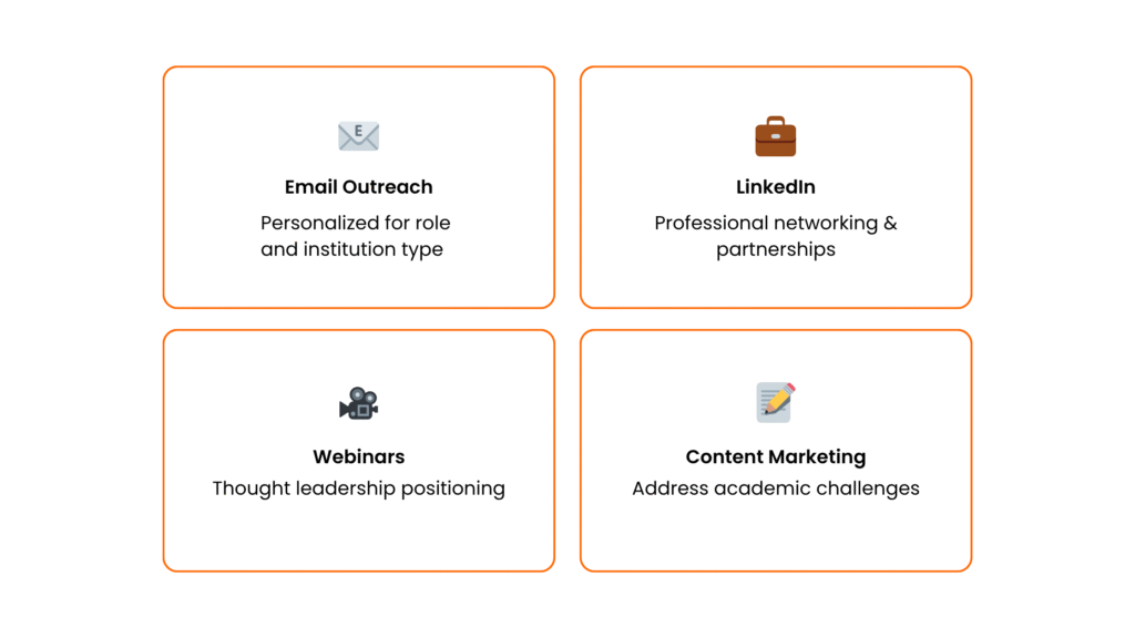 Communication Channels